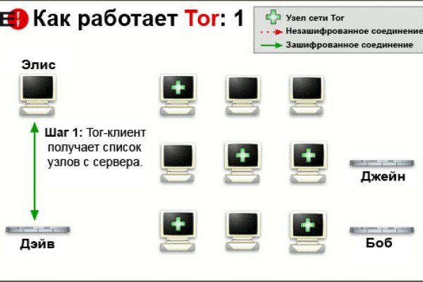 Кракен мониторинг ссылок kraken torion