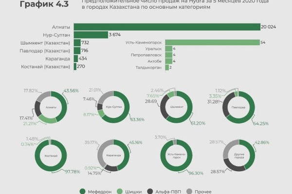 Как зайти на кракен через браузер